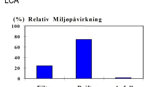 Life Cycle Assessment ISO 14040 series. MiljøpÃ¥virkning â fra vugge til grav. FOTO: Camfil
Life Cycle Assessment ISO 14040 series. MiljøpÃ¥virkning â fra vugge til grav. FOTO: Camfil