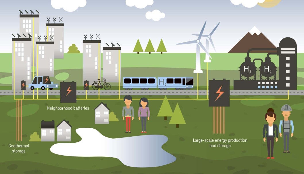 LAGRINGSBYEN: Slik presenterer fremtidens lagringsby i Swecos Urban Insight-rapport. LAGRINGSBYEN: Slik presenterer fremtidens lagringsby i Swecos Urban Insight-rapport.