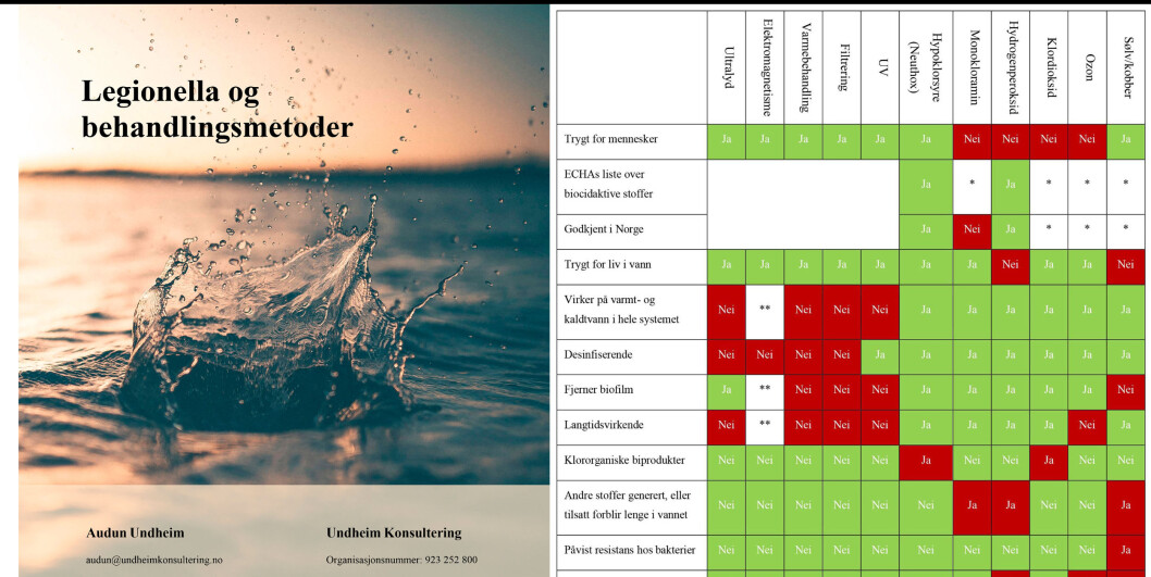 RAPPORT: Legionella og behandlingsmetoder. RAPPORT: Legionella og behandlingsmetoder.