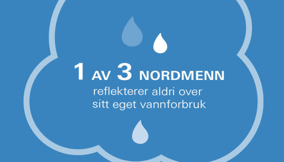 Grohe lanserer Vannbarometeret