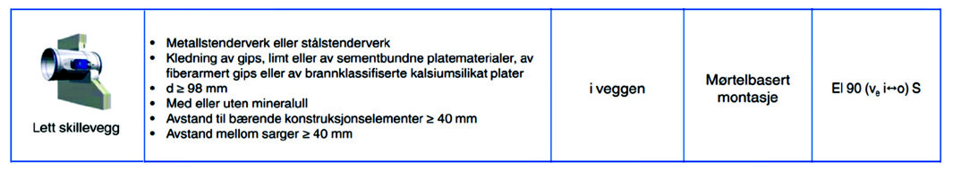 Figur 1. Ytelseserklæring for TROX spjeld i lettvegg. Legg merke til at vegg kan være med eller uten mineralull (det er veggleverandør som bestemmer om det kreves isolasjon i veggen). Figur 1. Ytelseserklæring for TROX spjeld i lettvegg. Legg merke til at vegg kan være med eller uten mineralull (det er veggleverandør som bestemmer om det kreves isolasjon i veggen).