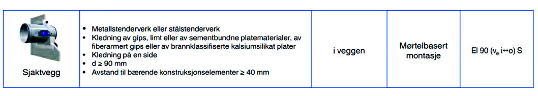 Figur 2. Oppnådd brannmotstand i sjaktvegg med ensidig kledning. Figur 2. Oppnådd brannmotstand i sjaktvegg med ensidig kledning.