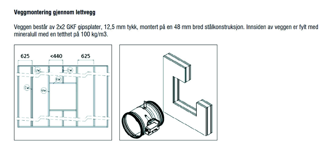 Figur 4. Vegg må ha isolasjon av 100 kg/m3, og dekkplater må benyttes. Figur 4. Vegg må ha isolasjon av 100 kg/m3, og dekkplater må benyttes.