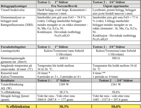 TermoRens AS fyller 30 år