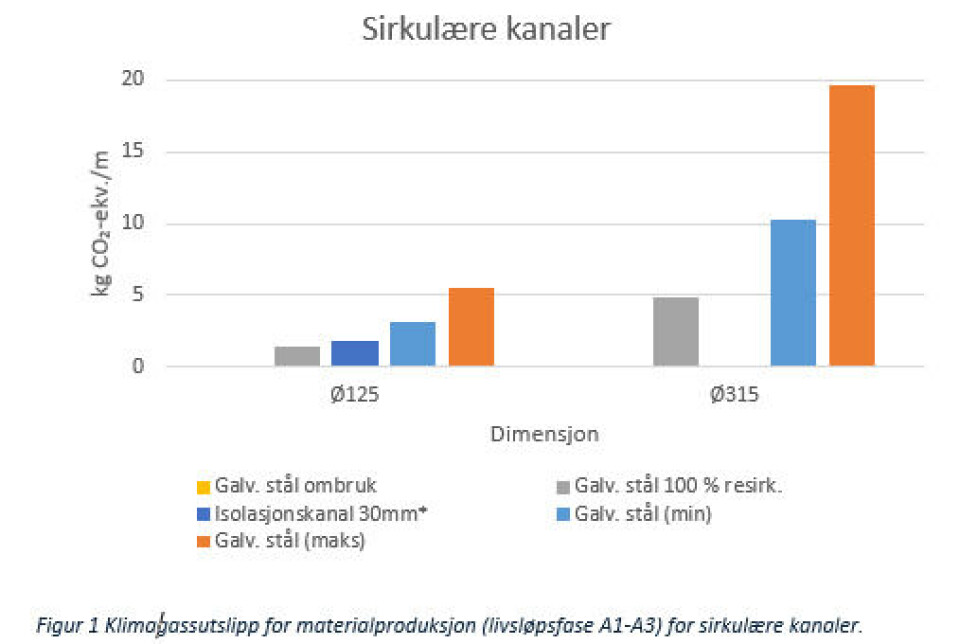 Hvorfor er kanaler på utslippstoppen, og hva kan gjøres?
