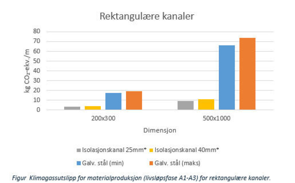 Hvorfor er kanaler på utslippstoppen, og hva kan gjøres?