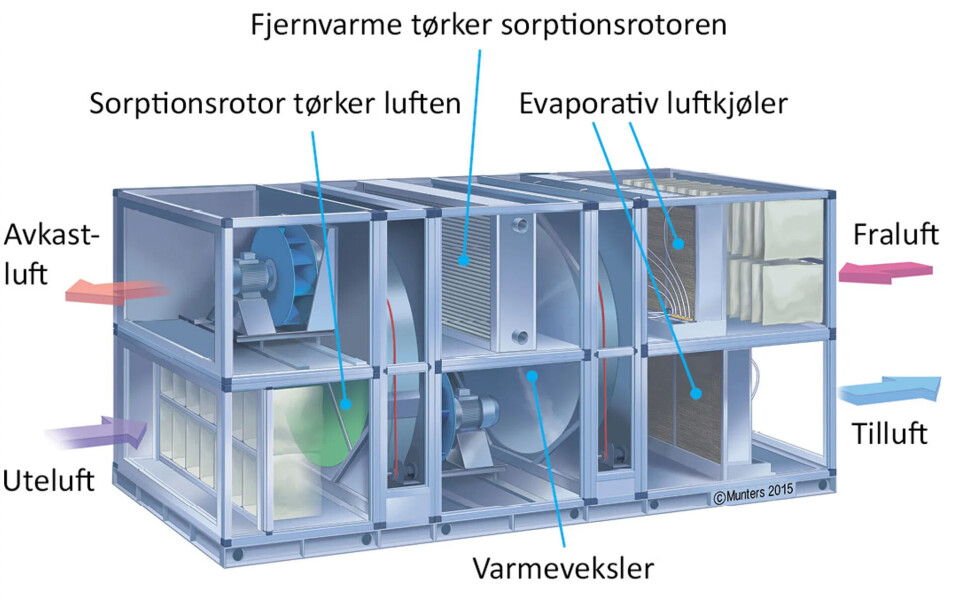 SORPTIV: Slik skisserer Statkraft Varme hvordan sorptiv kjøling virker.