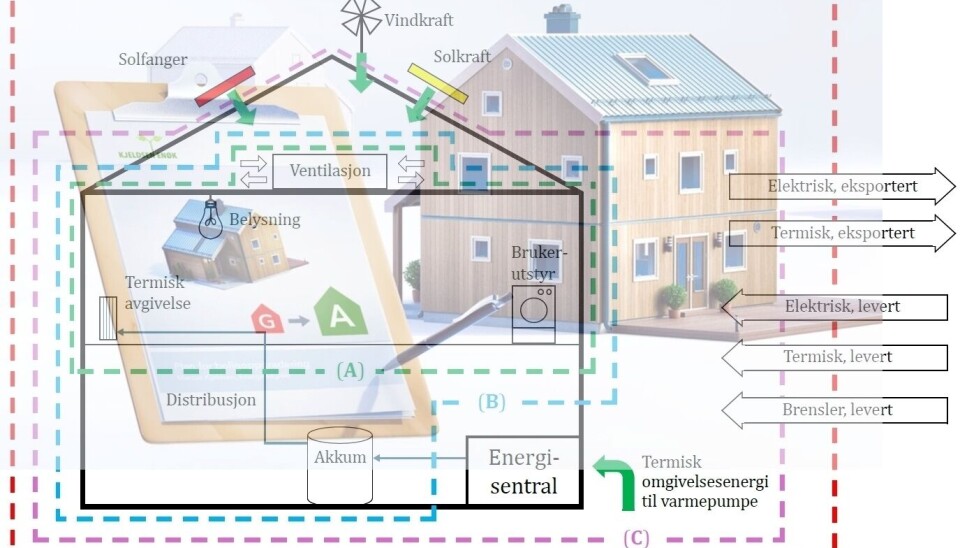 Ny 3031 – et løft for tekniske installasjoner